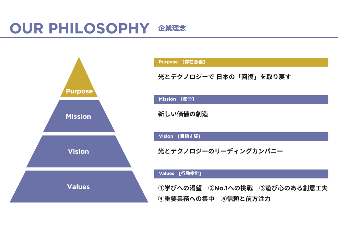 日昇のパーパスとMVV