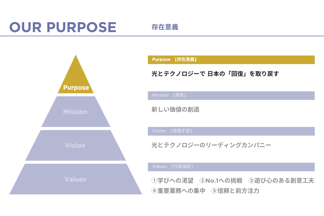 日昇のパーパス